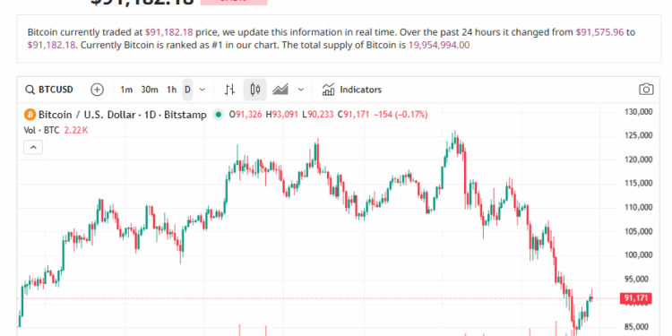 CME Blackout: Traders Cry “Manipulation” After 10-Hour Halt Freezes Markets