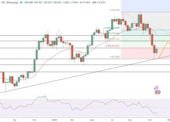 Bitcoin Price Prediction: Weekly RSI Flashing Oversold – Is This the BTC Bottom Before $100K?
