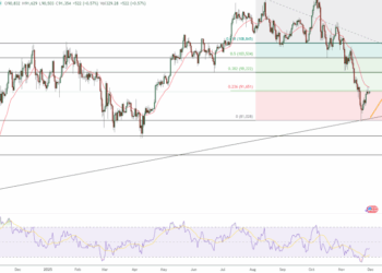 Bitcoin Price Prediction: Robert Kiyosaki Sounds Crash Alarm – Is the Yen Unwind the Liquidity Event BTC Needs?