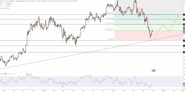 Bitcoin Price Prediction: Robert Kiyosaki Sounds Crash Alarm – Is the Yen Unwind the Liquidity Event BTC Needs?