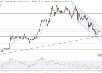 Ethereum Price Prediction: $3,000 Key Level Defended – Is This the Setup for a $5,000 Breakout?