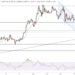 Ethereum Price Prediction: $3,000 Key Level Defended – Is This the Setup for a $5,000 Breakout?