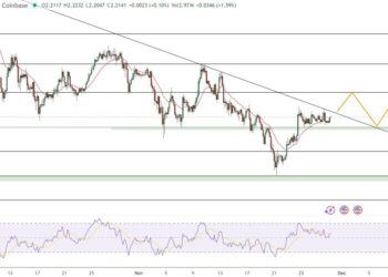 XRP Price Prediction: $2.22 Is the Goal – Bulls Must Close Above This to Confirm Major Breakout