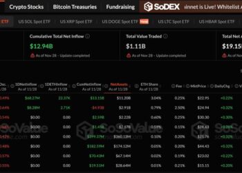 Ethereum Price Prediction: Investor Confidence Wanes – Will Ethereum Price Plunge After Record ETF Redemptions?