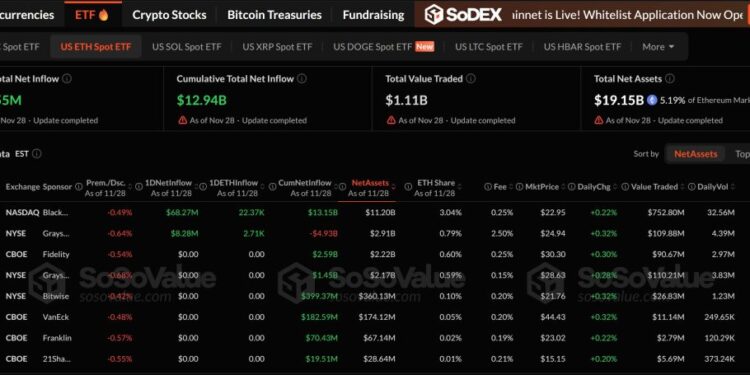 Ethereum Price Prediction: Investor Confidence Wanes – Will Ethereum Price Plunge After Record ETF Redemptions?