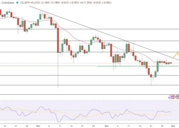XRP Price Prediction: $5.50 Target By Year-End 2026 Realistic?