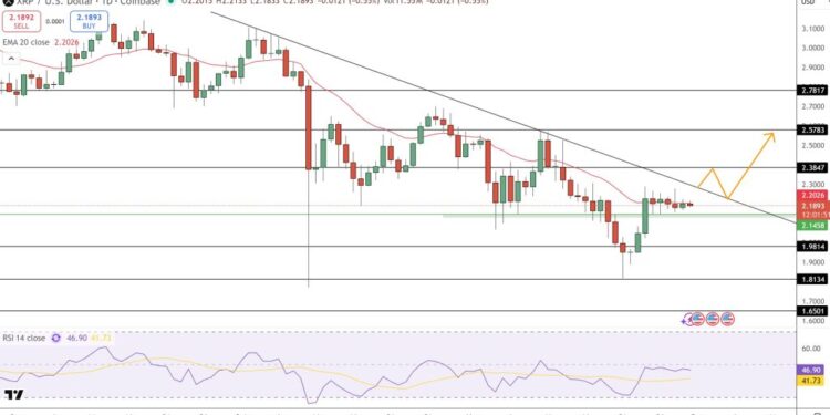 XRP Price Prediction: $5.50 Target By Year-End 2026 Realistic?
