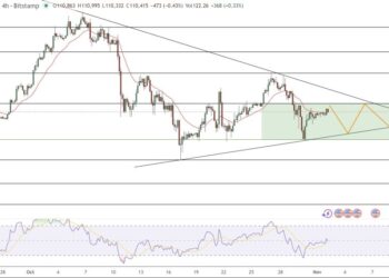 Bitcoin Price Prediction: Is Kiyosaki’s Crash Warning the Catalyst for a Major BTC Price Movement?