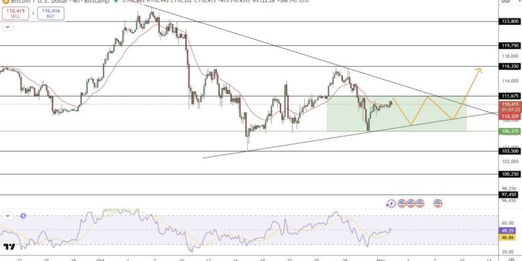Bitcoin Price Prediction: Is Kiyosaki’s Crash Warning the Catalyst for a Major BTC Price Movement?