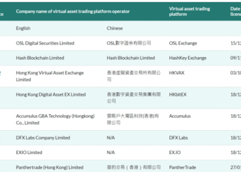 Hong Kong Authorities Charge 16 in Massive JPEX Crypto Fraud Case Worth Over $200 Million