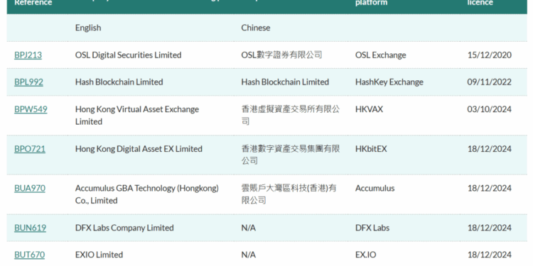 Hong Kong Authorities Charge 16 in Massive JPEX Crypto Fraud Case Worth Over $200 Million