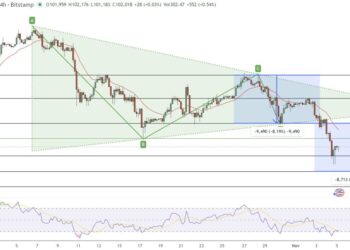Bitcoin Price Prediction: First Major BTC Treasury Just Sold Big – Is the Bull Market Officially Finished?