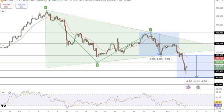 Bitcoin Price Prediction: First Major BTC Treasury Just Sold Big – Is the Bull Market Officially Finished?