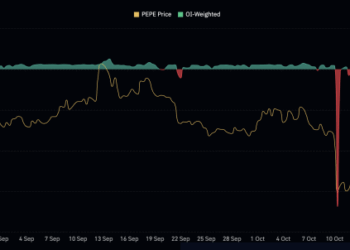 Pepe Price Prediction: PEPE Bounces From Long Time Support – Next Move Could Surprise Everyone