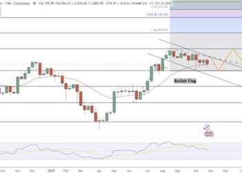 Ethereum Price Prediction: December 2025 Forecast Points to $4,500 based on Bullish Indicators