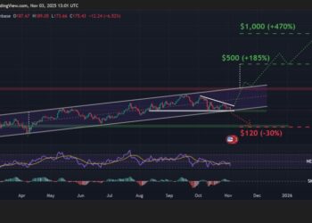 Solana Price Prediction: $417M Floods Into New Bitwise ETF – Is Wall Street Quietly Going All-In on SOL?