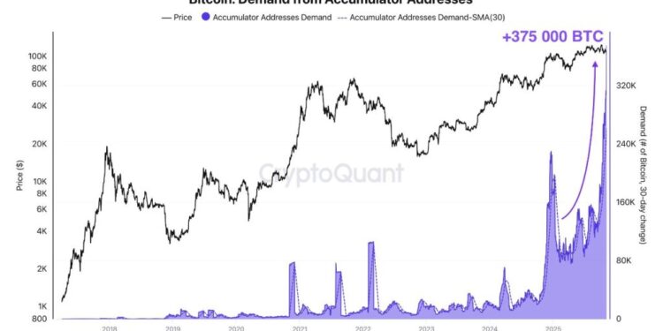 Bitcoin Price Prediction: JPMorgan Predicts $170K BTC Within 6 Months – Is Wall Street Buying the Dip?