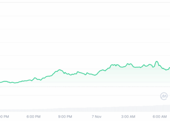 Filecoin, FET, NEAR Lead Select Altcoin Season Gains As Market Fear Persists