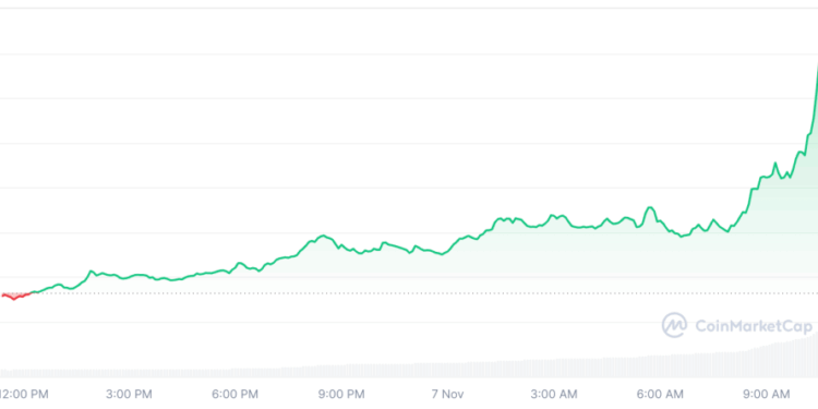 Filecoin, FET, NEAR Lead Select Altcoin Season Gains As Market Fear Persists