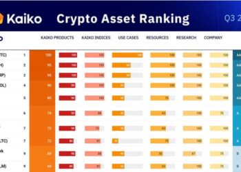 XRP Price Prediction: XRP Ranked #2 by Analysts – Just Behind Bitcoin, Ahead of Solana and DOGE