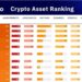 XRP Price Prediction: XRP Ranked #2 by Analysts – Just Behind Bitcoin, Ahead of Solana and DOGE