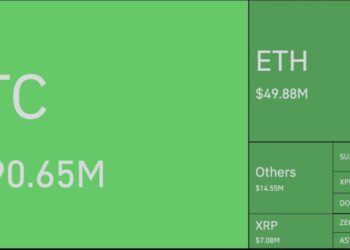 Bitcoin ETFs Bleed $870M in One Day, Marking Second-Largest Outflow on Record