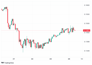 Dogecoin Rallies Ahead of ETF Launch Today – Here’s What to Expect