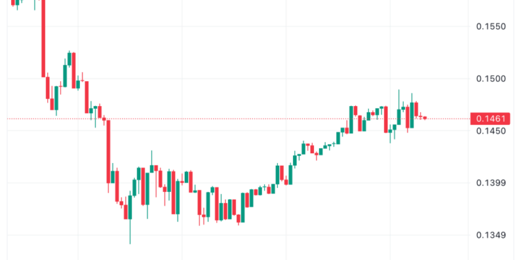 Dogecoin Rallies Ahead of ETF Launch Today – Here’s What to Expect
