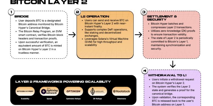 Best Coin To Buy This Christmas Eve That Could 100x in 2026 – 24 December 2025