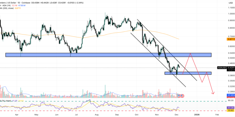 Cardano Price Prediction: Crypto Researcher Says New Hydra Upgrade Not 100% Secure – Could All Wallets Get Drained?