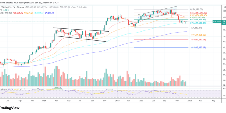 Galaxy Predicts Bitcoin At $250,000 In 2027, Chaos In 2026