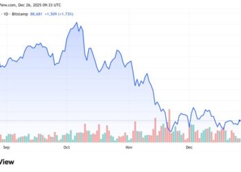 Why Is Crypto Up Today? – December 26, 2025