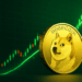 Dogecoin Is Repeating Its 2020 Accumulation Cycle, Analyst Says