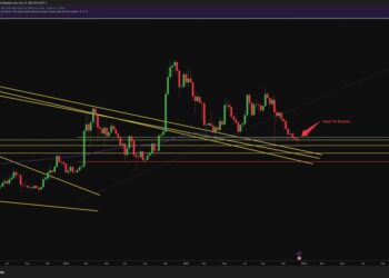 Why This One Price Level Is Drawing All the Attention