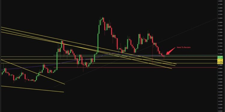 Why This One Price Level Is Drawing All the Attention