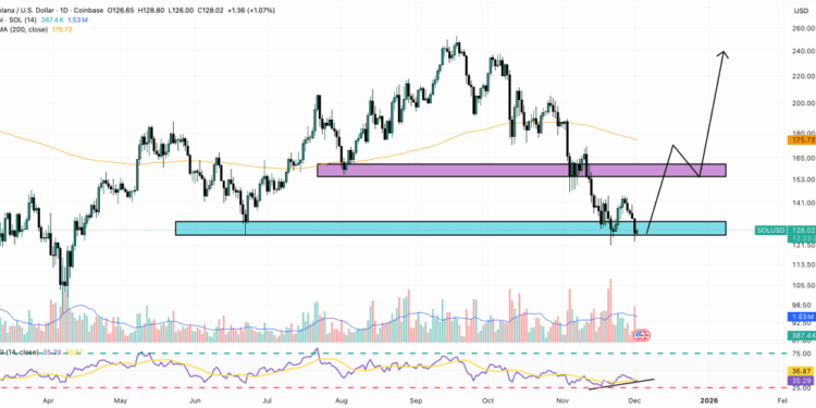 Solana Price Prediction: Game-Changing Breakthrough as Solana Tech Powers Ethereum – Can SOL Overtake ETH Soon?