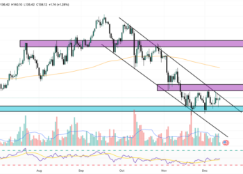 Solana Price Prediction: SOL Chosen for Sovereign Gold Token – Are Countries Using Solana Now?