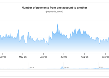 XRP Price Prediction: 1,000,000 New Payments Overnight – Is Something Big About to Hit the Market?