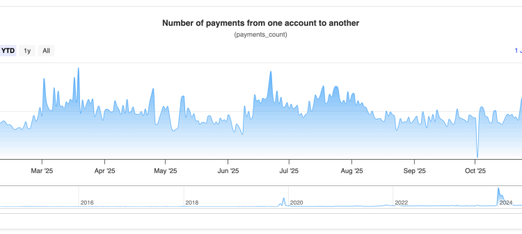 XRP Price Prediction: 1,000,000 New Payments Overnight – Is Something Big About to Hit the Market?