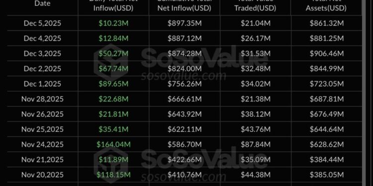 XRP Price Prediction: Panic Sets In as XRP Drops Again – But This Signal Says a Massive Bounce Could Be Coming