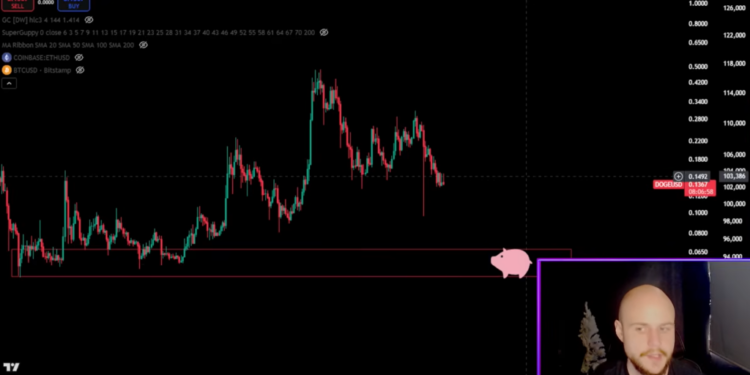 Can Dogecoin Fall To $0.05 In 2026? This Analyst Thinks So