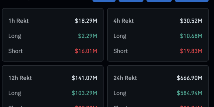 XRP Price Prediction: XRP Hits Weekly Low as Market Tanks – Is the Bear Market Officially Starting?