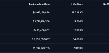 Hyperliquid Price Prediction: Hype Price With Encouraging 8% Weekly Gains, Is $30 Possible In January 2026?
