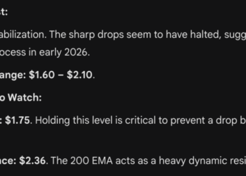 Gemini AI Predicts the Price of XRP, ETH, and BNB For the Beginning of 2026