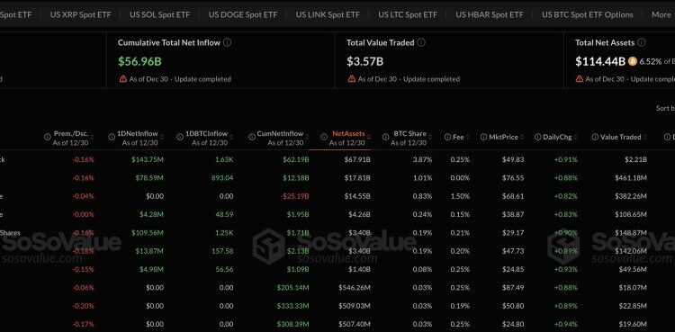 Spot Bitcoin ETFs Pull In $355M, Ending 7- Day Bleed — Is Liquidity Finally Turning?