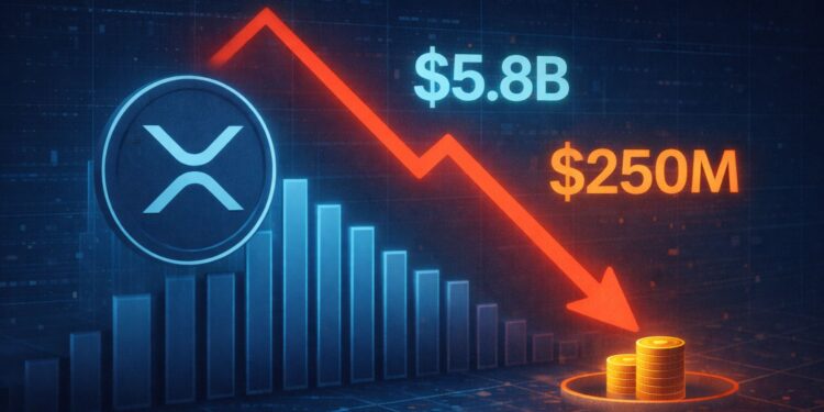 Futures Buy Volume On Binance Falls from $5.8B to $250M