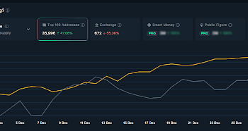Here’s Why The ZCash (ZEC) Price Rallied Above $500 Again