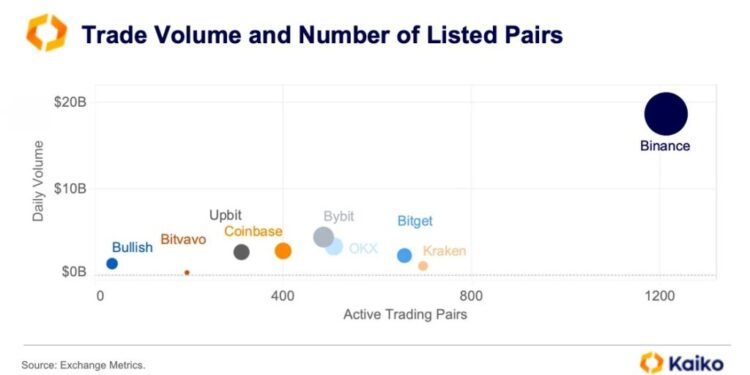 The Day Trading Died: Why AGI Might Be the Last Market Maker