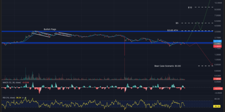 Best Crypto to Buy Today 5 December – XRP, Solana, PEPE