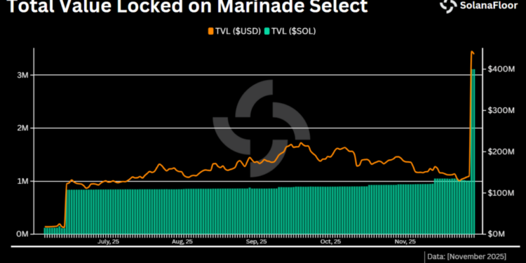 Solana Price Prediction: Institutions Pile In as Staking Hits 3.1M SOL – Could SOL Overtake Bitcoin in 2026?